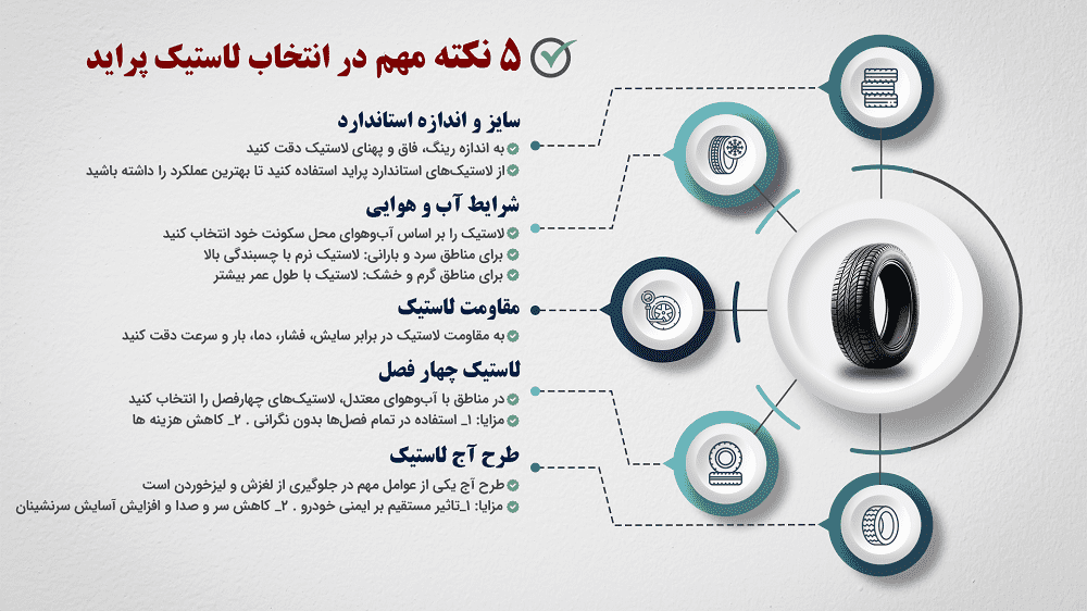 راهنمای خرید لاستیک پراید